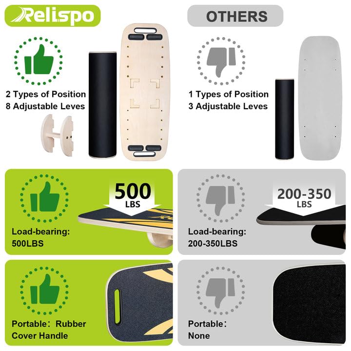 Wooden Balance Board - 2 in 1 Adjustable