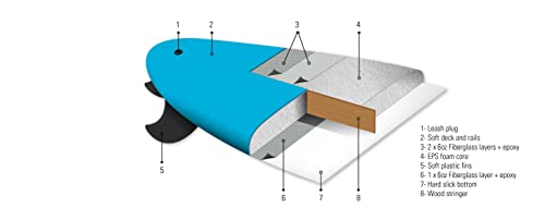 TAHE 8'6 Surf Performance Foam Surfboard, Blue