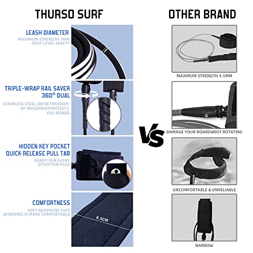 THURSO SURF Lancer Soft Top Foam Surfboard