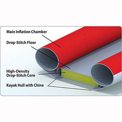 AE1007-E Convertible Elite Inflatable Kayak, Red, 15ft VIP