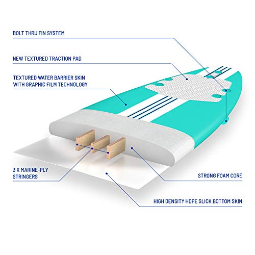 Wavestorm 15th Anniversary Soft Top Foam Surfboard