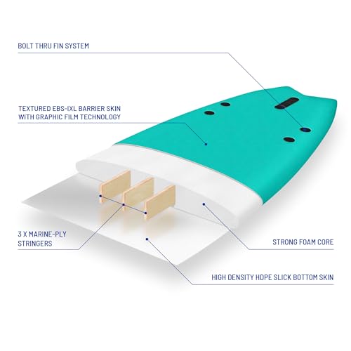 VIP Smart Shopper: Wavestorm 5’6 Swallowtail Surfboard