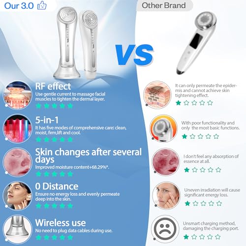 Lux Reyan Facial Device: 6-in-1 Skin Tightening Machine