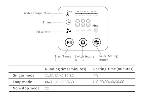 NEHOO Cold Therapy System with Universal Pad