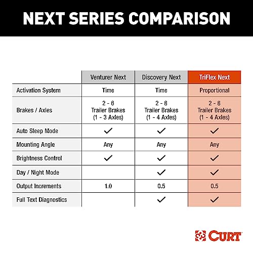 Aries Automotive 51146: Triflex Next Brk Cntrl Pack