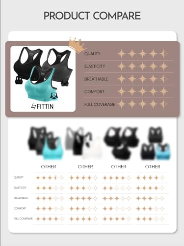 FITTIN Racerback Sports Bra Pack - High Impact Yoga Gym Workout Support XL