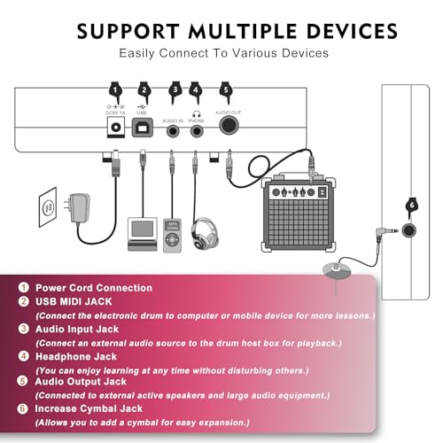 VIP Electronic Drum Set with 225 Sounds and MIDI