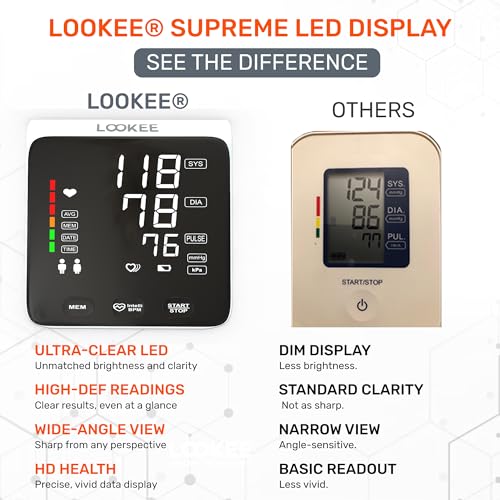 LOOKEE A2 Premium LED Blood Pressure Monitor