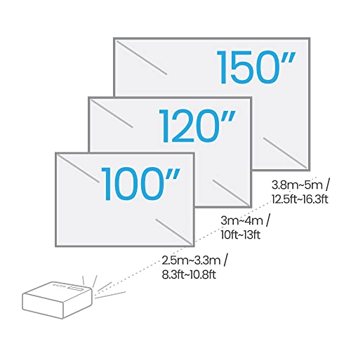 BenQ 4K Smart Home Theater Projector | VIP Shopping