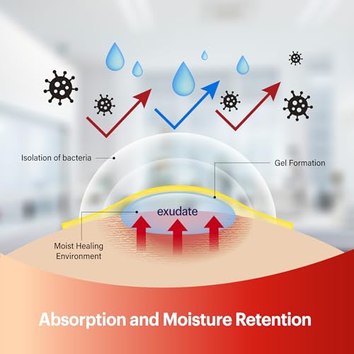 Invisible Acne Healing Patch - MomsDerm Hydrocolloid