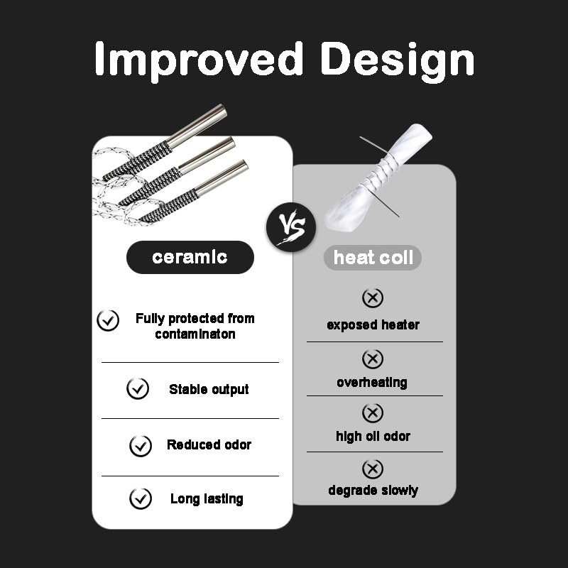 VIP Automotive EVAP Smoke Machine | Model 01 | VIP Tester for Leak Testing