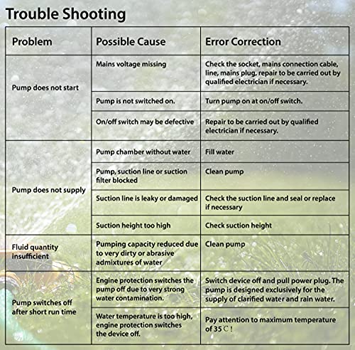 FLUENTPOWER 1.5HP Portable Garden Transfer Pump with 1200GPH