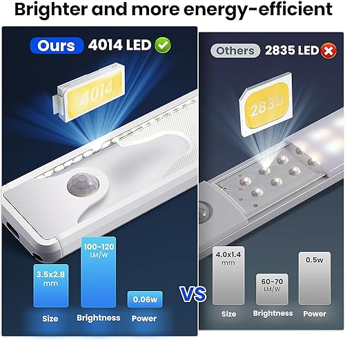 5-Pack VIP Motion Sensor Lights for Cabinets, Kitchen