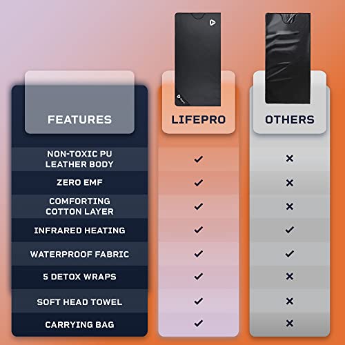 VIP Infrared Sauna Blanket for Home Detox & Relaxation