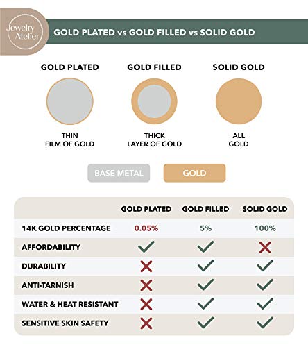 Gold Chain Necklace Collection for VIP Shoppers