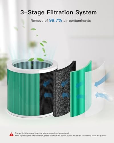MORENTO True HEPA Air Purifier for Bedroom VIP