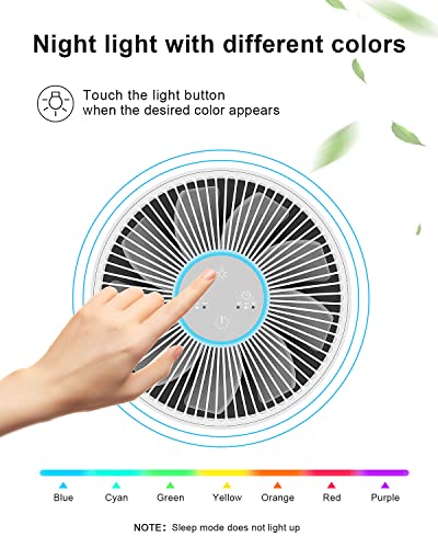 MORENTO H13 HEPA Air Purifiers for Large Rooms