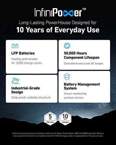 Anker SOLIX F2000 Power Station with 4096Wh Battery