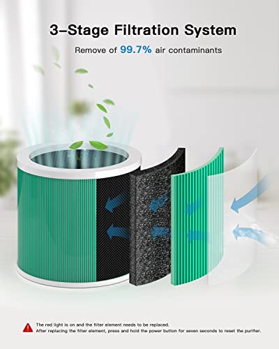 VIP Air Purifier for Bedroom with HEPA Filter