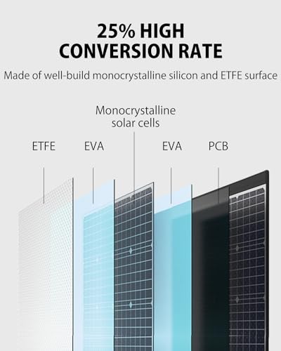 VIP Portable Solar Panel, 120W High Efficiency Foldable