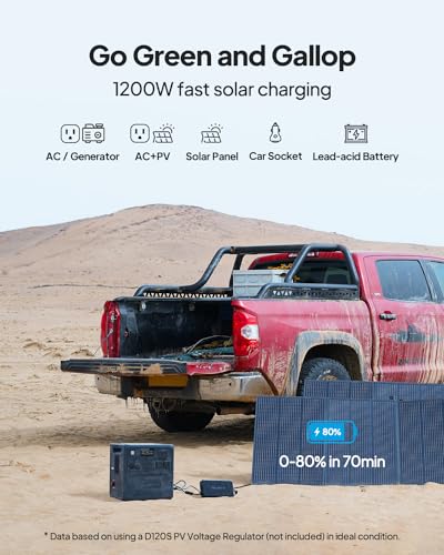BLUETTI VIP Portable Power Station: Outdoor Essentials Pack