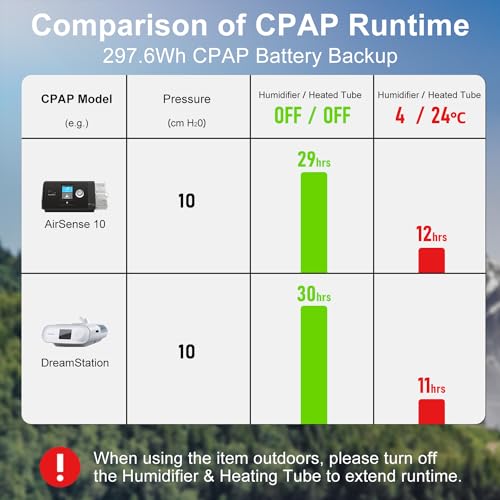 ES960 CPAP Battery Backup & Solar Power Station