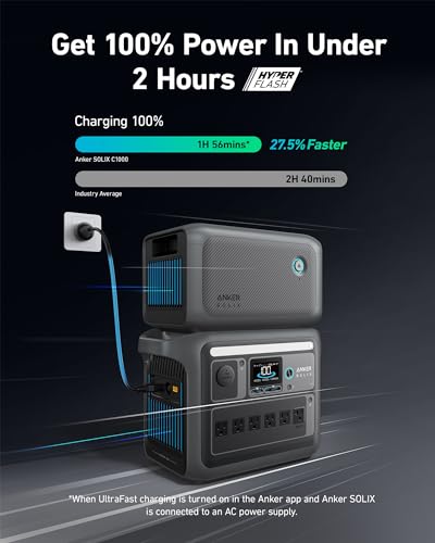 Anker SOLIX C1000 Portable Power Station Bundle