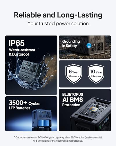 BLUETTI VIP Portable Power Station: Outdoor Essentials Pack