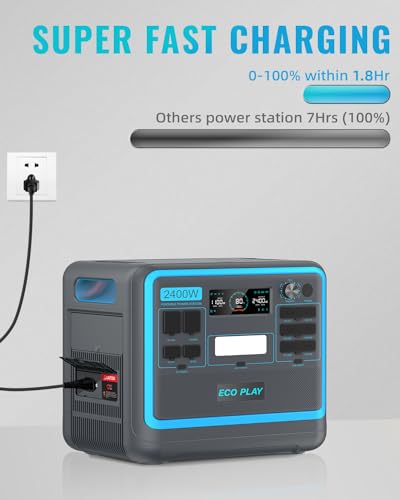 VIP Portable Power Station with Solar Panel Bundle