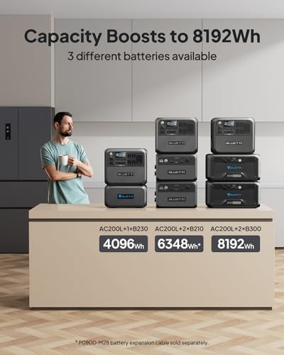 BLUETTI AC200L Portable Power Station - VIP Shopping