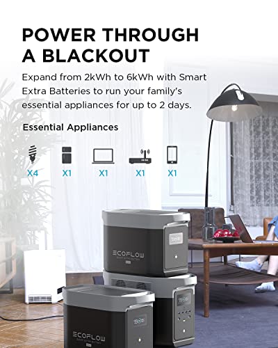 Energy-efficient portable power station for VIP camping needs