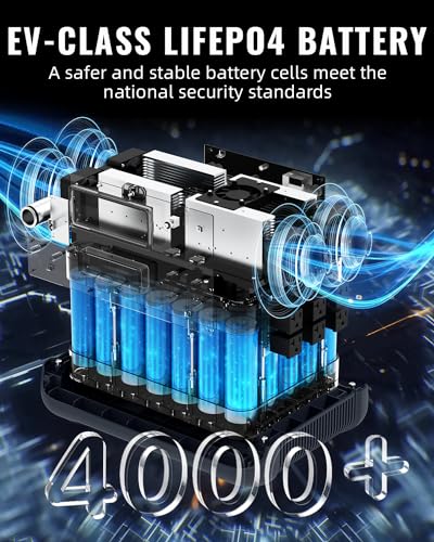 VIP Portable Power Station with Solar Panel Bundle