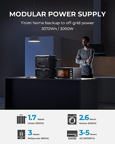 BLUETTI Portable Power Station AC300 & B300 Combo
