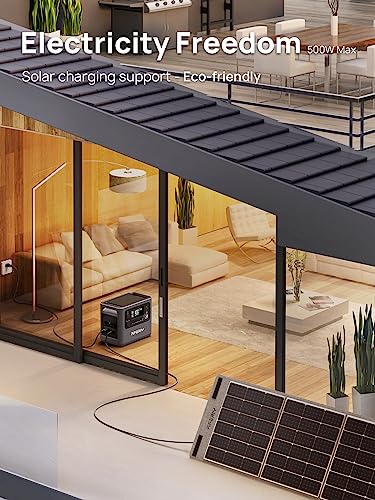 AFERIY 1200W Portable Solar Power Station with 200W Foldable Solar Panel Kit