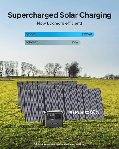 BLUETTI AC200L Portable Power Station with Solar Panel
