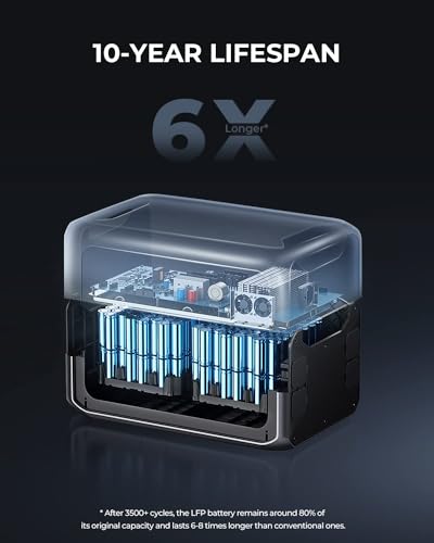 BLUETTI Portable Power Station AC300 & B300 Combo