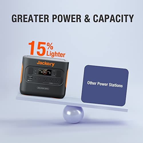 Jackery Explorer 2000 PRO Portable Power Station VIP