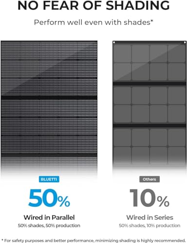 BLUETTI AC200L Portable Power Station with Solar Panel