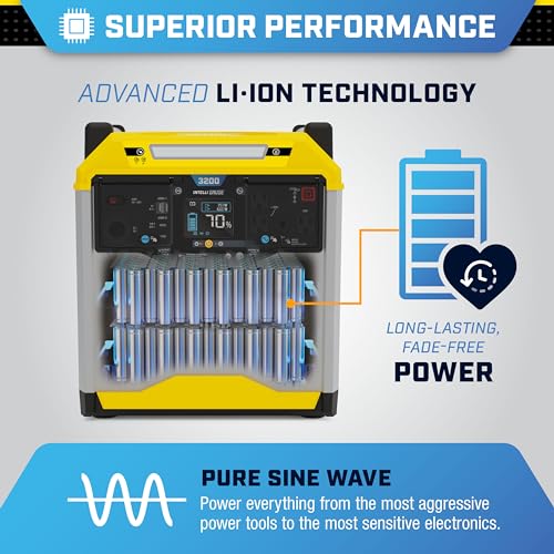Champion Power Station Lithium-Ion Battery Solar Generator