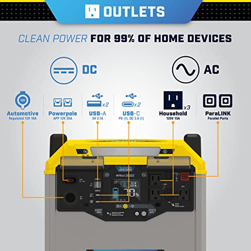 Champion Power Station Lithium-Ion Battery Solar Generator
