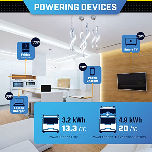 Champion Power Station Lithium-Ion Battery Solar Generator