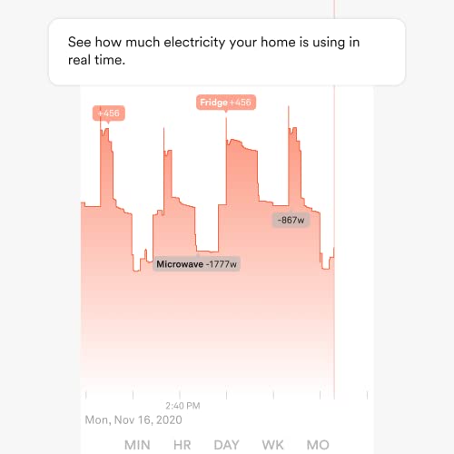 Sense Home Energy Monitor: Track electricity use remotely