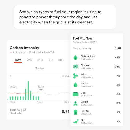 Sense Home Energy Monitor: Track electricity use remotely
