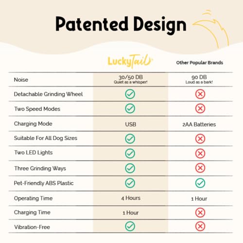 LuckyTail Dog Nail Grinder for VIP Dogs, Rechargeable
