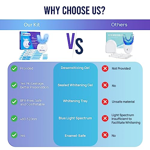 Whitebite Pro Teeth Whitening Kit with LED Light