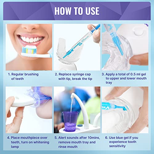 Whitebite Pro Teeth Whitening Kit with LED Light