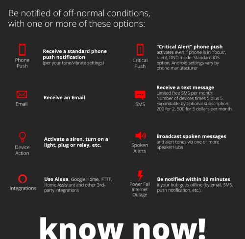 YoLink Smart Home Starter Kit with 4 Sensors