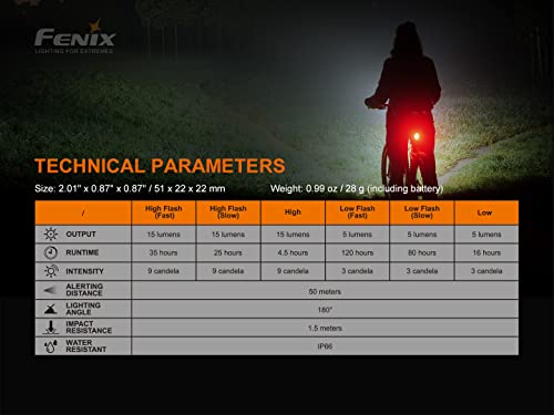 Fenix Bike Light & Safety Taillight Bundle Gift
