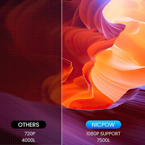 Mini Outdoor Home Theater Projector, 1080P, 240" Screem