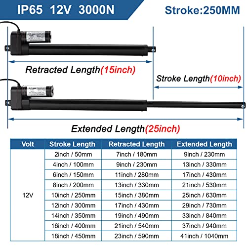 10" Stroke Heavy Duty Electric Linear Actuator for VIP Shopping